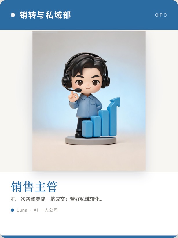 Q版员工卡·销售主管——报价异议促单临门一脚推成交