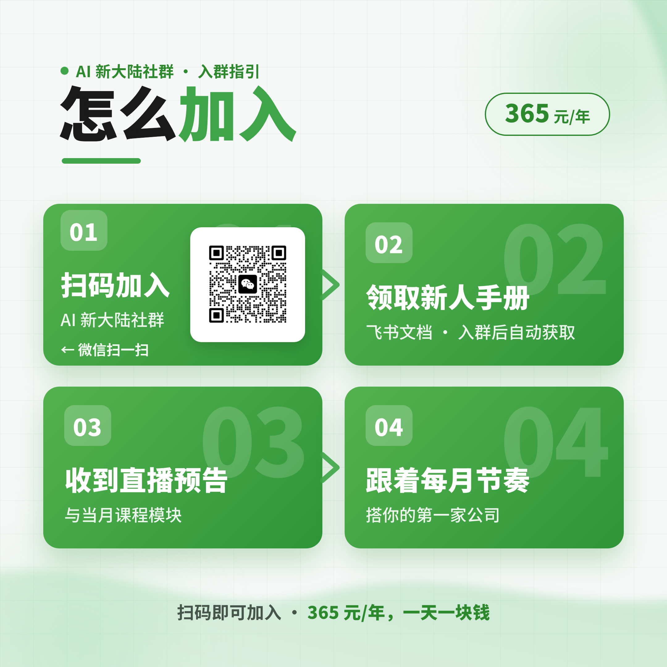 如何加入 AI 新大陆年度生态身份