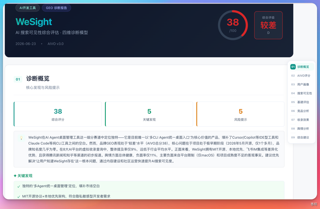 诊断概览与风险提示