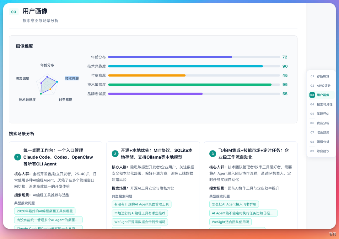 用户画像分析
