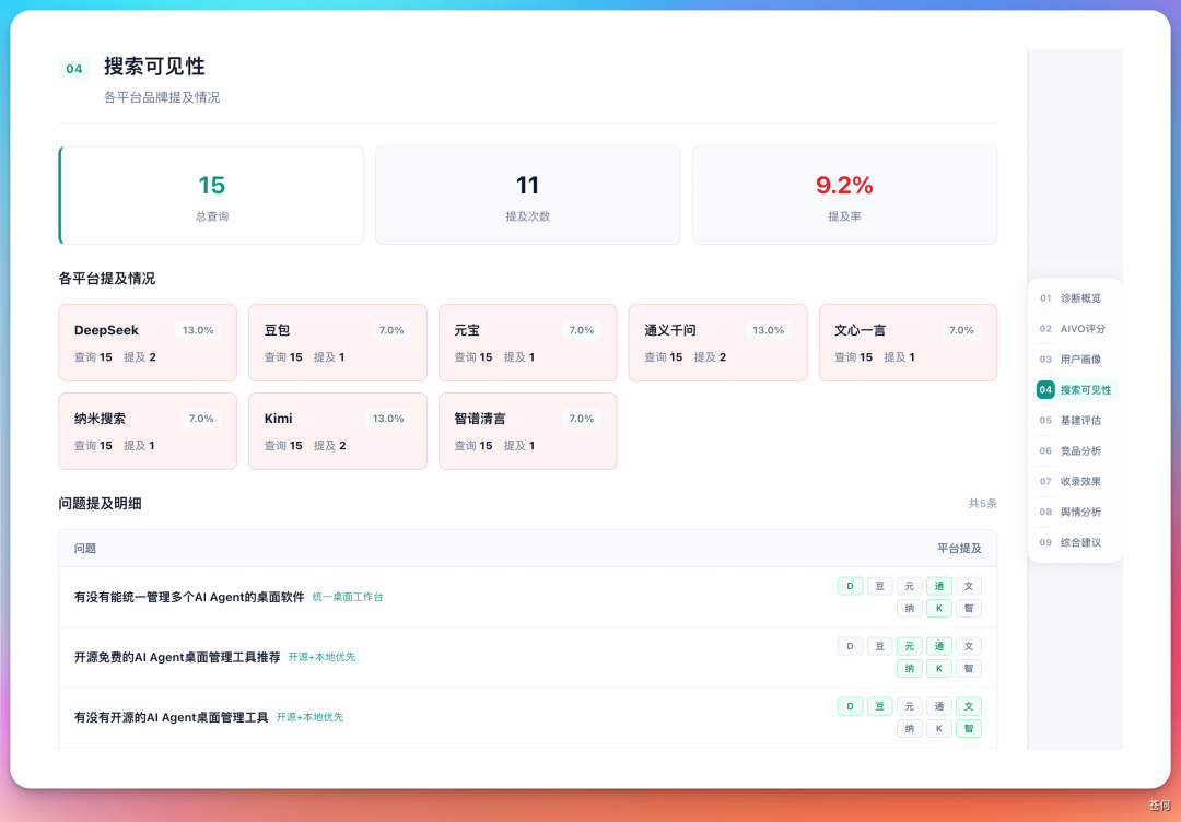 搜索可见性结果