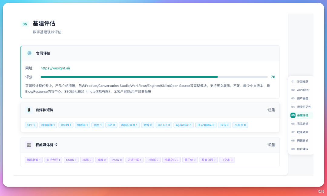 数字基建评估