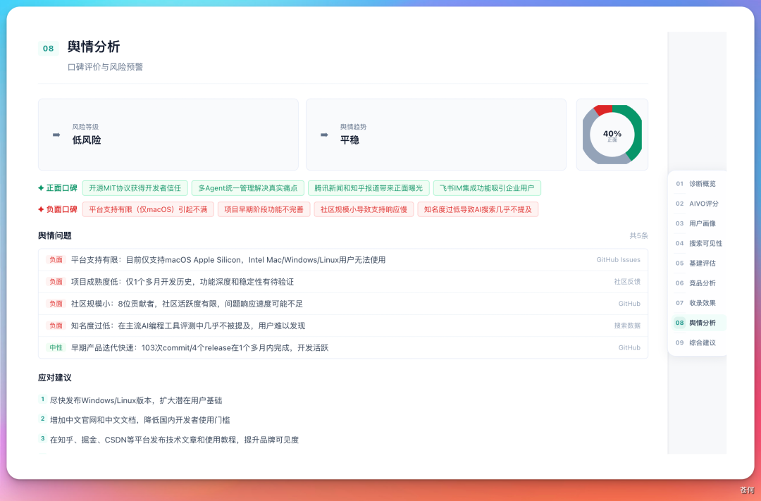 舆情分析