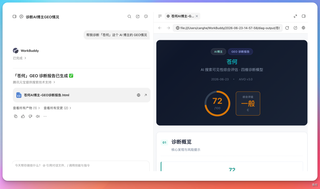 个人 IP 诊断得分