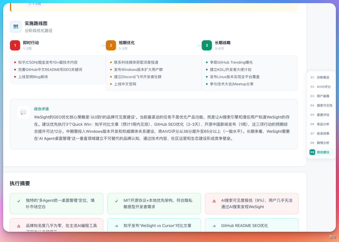 GEO 优化路线图